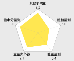 小米 智能體重機 雷達圖