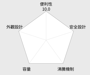 尚朋堂3.8L陶瓷藥膳壺(SS-3800) 雷達圖