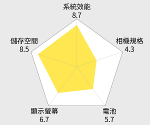 Apple iPhone XR 6.1吋智慧型手機 (64G) 雷達圖