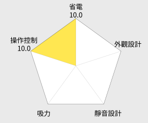 TOSHIBA東芝 乾濕吸塵器(TVC-2215) 雷達圖